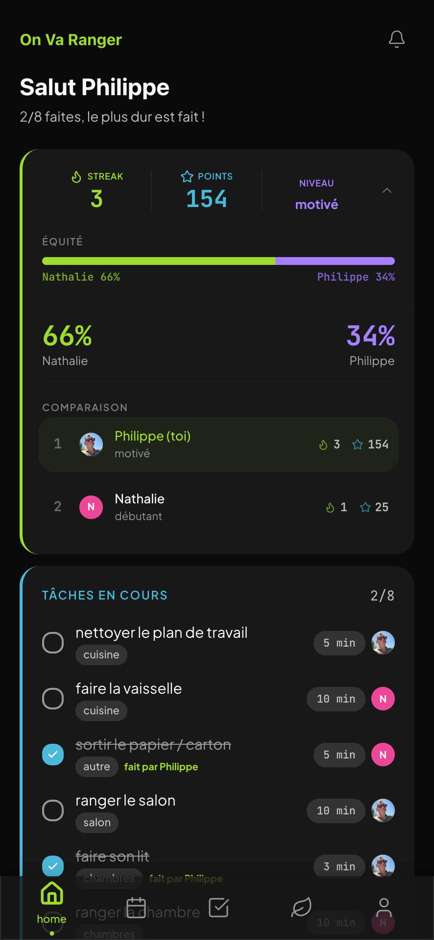 On Va Ranger dashboard
